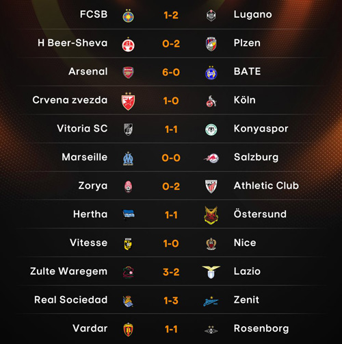 Danh sách 32 CLB dự vòng 1/16 Europa League Danh sách 32 CLB dự vòng 1/16 Europa League